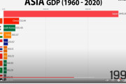 韓国人「バブル時代の日本の先進国っぷりが半端ないんだが…！」「アメリカさえも追い越し世界1の国でした」