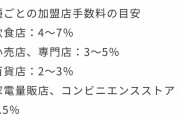 【悲報】店『PayPayやめました！何故なら...』　→