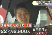 【ｗ】ＮＨＫ「９月の韓国人旅行者５８％減少、外国人旅行者全体では５.２％増加。今後の影響が懸念されます」