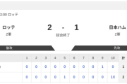 【2軍 ロッテvs.日本ハム】2-1で負け