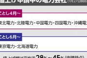 【悲報】銭湯のガス代、限界突破ｗｗｗｗｗｗｗｗｗｗｗ