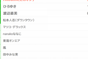 【朗報】若者が選ぶ「最も信頼できるインフルエンサー」ランキングにYouTuberが大量ランクイン！！
