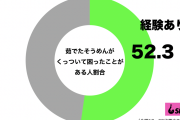 日本人の5割以上の人が経験する「そうめん」の悩み