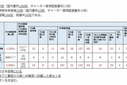 【絶望】厚労省「今までに新型コロナに感染して重症化から改善した方はたった1人しかいない」和歌山の退院した男性も亡くなる
