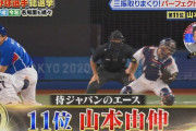 24勝の田中将大、18勝の山本由伸に「本当にスゴいプロ野球選手」としてのアンケートで負ける