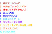 ◆Jリーグ◆Jリーグ「好きな強豪クラブ」ランキングTOP10が物議！1位鹿島、8位にジェフ千葉、川崎不人気6位