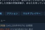 モンハンワイルズ、ついに13%に到達