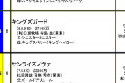 【枠順決定】フェブラリーステークス(GⅠ)　東京ダート1600m