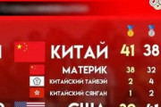 中国「ロシアメディアのメダルランキングだと中国が1位」←「自己満足だ」「中国人が作ったやつだぞ」