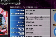 【新台】サンセイR＆D「P10カウントチャージ絶狼135-RH」スペック詳細きたぞ！10カウントバトル×80％継続×10R50％
