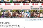 【パズドラ】メニット弱いとか言ってる奴エアプか？変身前も後も明確な使い道あるんだよなぁ