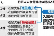 自民党政府、外国人を更に増やす方針　日系4世にも在留資格の付与へ