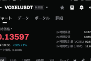 【悲報】投資家「やったー！仮想通貨で1600万儲けたぞ！」取引所「アカウント凍結します」