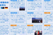 首相、NATO首脳会合成果を公表→れいわ・大石議員「岸田政権やばすぎ。西側諸国という事実上オワコンの国々のパシリになりに行って、日本を終わらすな」