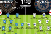 【朗報】川崎フロンターレがチェルシーに勝利したことがあるという事実ｗｗｗｗｗｗ
