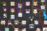 Vtuber ホロライブ reddit民、ホロメンの関係性表を作るも5期生の発表で絶望ｗｗｗ