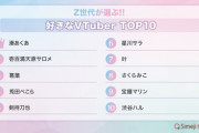 【VTuber】Z世代が選ぶ「好きなVTuberTOP10」がこちらです
