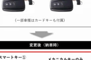 【悲報】トヨタ「すまん、スマートキー渡せないわ…」