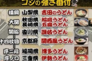 ワイ「うどんってそんなにおいしくないよな」バカ「本場の本当のいいうどんは美味しいぞ」←これ
