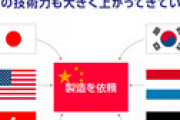【中国】「もう日本製より中国製がいい」　中国の若者の消費意識に起きているヤバい変化