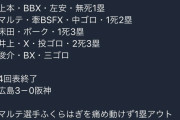 【悲報】阪神マルテ、復帰戦で逝く