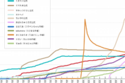 【朗報】ちいかわマジで覇権コンテンツだった、他の例が無い急成長を見せる