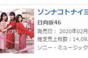 【日向坂46】4thシングル『ソンナコトナイヨ』4日目売上14,092枚、累計売上53万枚超を達成！【オリコン】