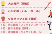 【悲報】久保建英さん、確変が終わってしまったのか…？