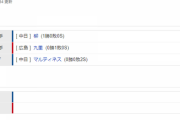 【試合結果】 4/5　中日 1-0 広島　柳7回無失点今季初勝利！打線ワンチャンスを活かし1点を守り切る大きな勝利！