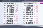 【悲報】賀喜さん、意外と遅かった