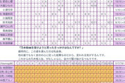 乃木坂46『ネーブルオレンジ』ミーグリ12次完売表！