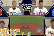 【悲報】オリックス、負け負け山本負け負け