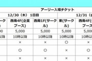 【悲報】コミケ、チケット代が5000円に　これ半分ディズニーランドだろ...