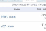 【朗報】北海道、-32.６℃！ｗ