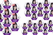 【乃木坂46】これは見やすい！！！　ミーグリ完売リストがこちら！！！