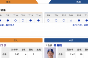 【巨人実況！】vs 中日(15回戦)！ 先発は山口俊！捕手は小林！！
