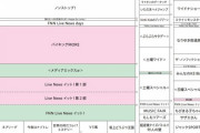 乃木坂46レギュラー番組、改編期突破！