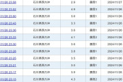 【能登半島】石川県で最大震度5弱の地震発生 M6.6…その後も、余震が相次ぐ
