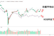 【株式市場】トランプ再選！で日韓の明暗。日本は上がって韓国は下落。