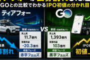 ティアフォーが公募割れした理由｜GOとの比較でわかるIPO初値の分かれ目