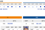 【実況】 8/23 中日vs巨人（東京ドーム）18:00～ 先発:福谷【中継：BS日テレ G+ DAZN他】