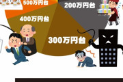 森永卓郎「年収200万円でもたのしく暮らせます」日本経済の終焉