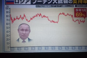 プーチン大統領の支持率、驚異の７０％ｗｗｗｗｗｗｗｗｗｗ
