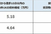 【地域】「埼玉・所沢」…新宿線×池袋線、“すべて”が揃う無敵の郊外