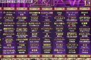 【欅坂46】日テレに「サイマジョ」「不協和音」の過去映像くるか！？【Premium Music 2020】