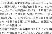 記者「中野に伸びて貰いたいと願ってB9に投票した」ｗｗｗｗｗｗ