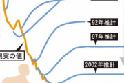 【悲報】現金給付「所得・収入の大幅減が要件」