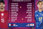 ◆U23亜杯◆R8 カタール×日本 10人カタールにまさかの逆転許した日本、CKから追いつき延長に0GFW二人の初ゴールで2-4！逆転で準決勝進出！