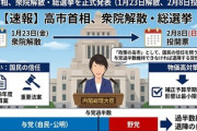 【速報】高市早苗首相　政府が提出しようとしている法律案が「かなり賛否の分かれる大きなもの」「信任をいただけたら力強く進めていく」