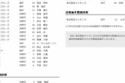 【7/12公示】ヤクルトが『特例2022』で内川・西浦など14選手を登録　中日は阿部を抹消、平田らを登録
